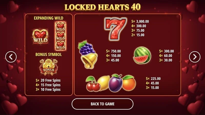 Locked Hearts 40 - tabela wypłat